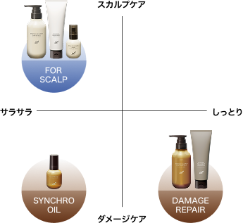 GM コーポレーション｜エレクトロン・デンキバリブラシ